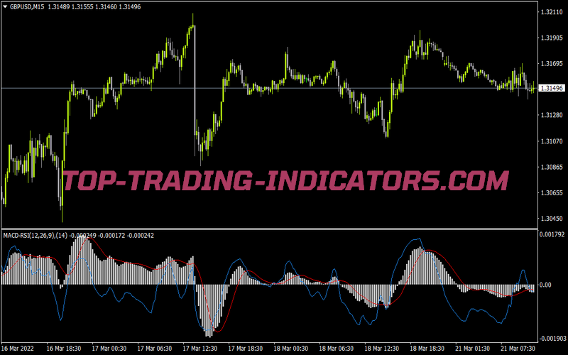 Macd^rsi for MT4